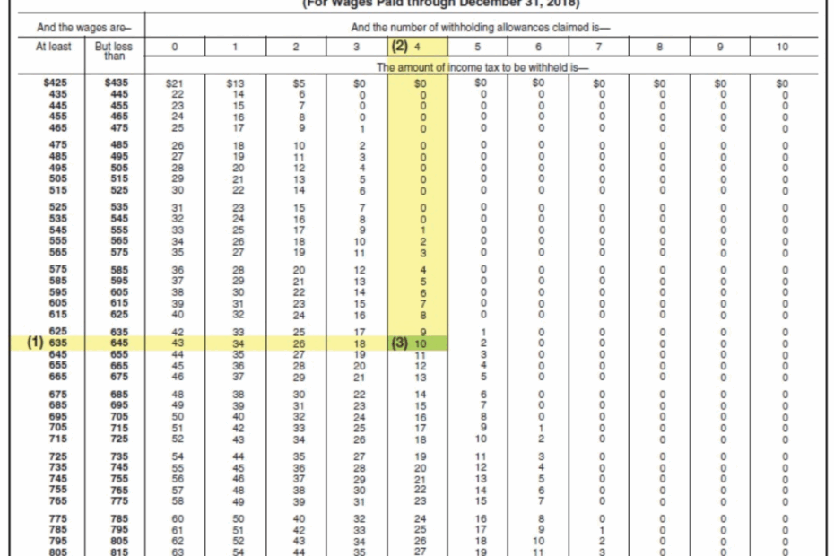 2023 Federal Income Tax Withholding Tables Printable Forms Free Online