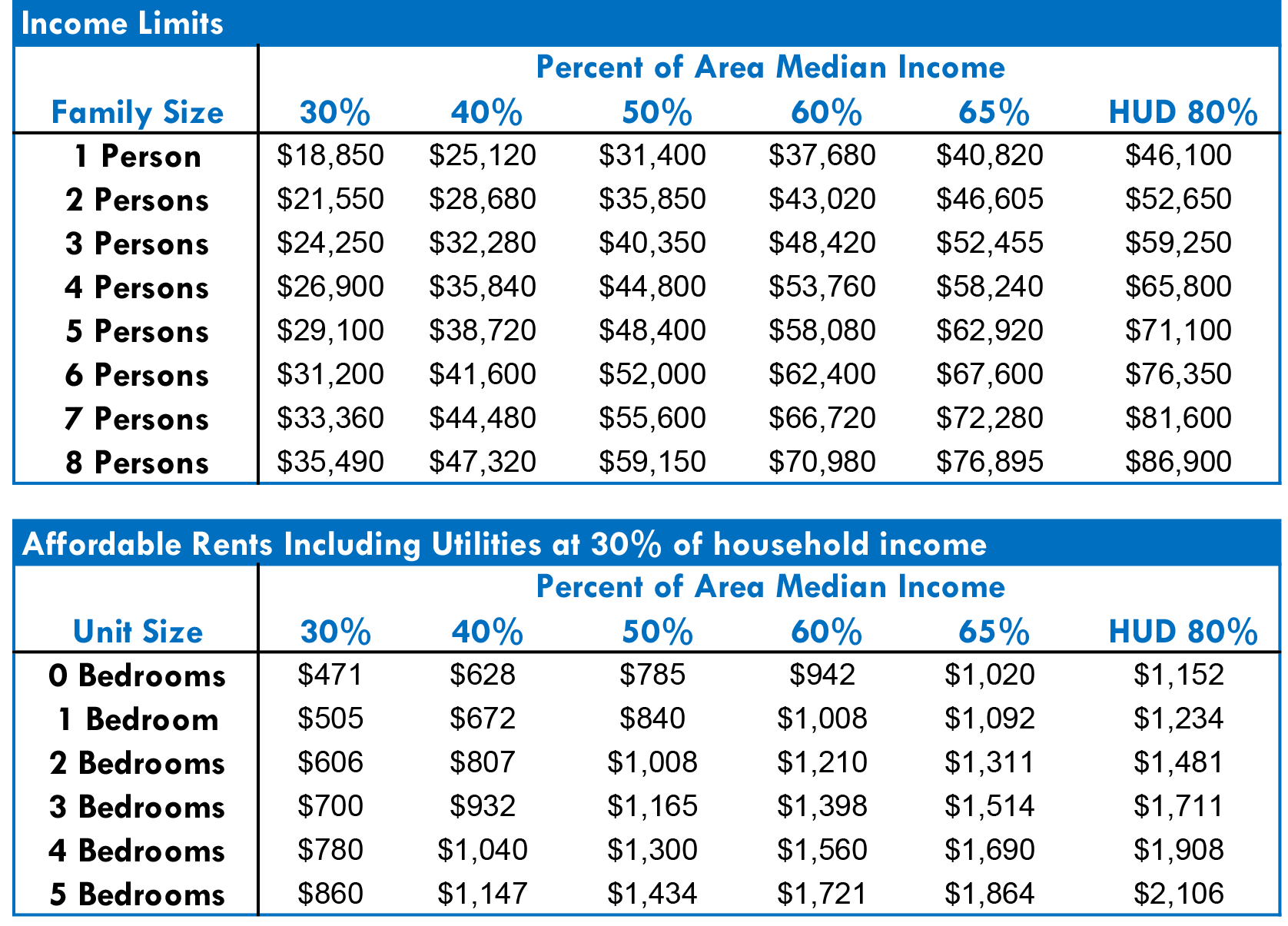 2024 Hud Income Limits Chart Printable Vera Malena