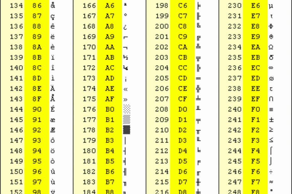 Ascii Chart Printable Images And Photos Finder