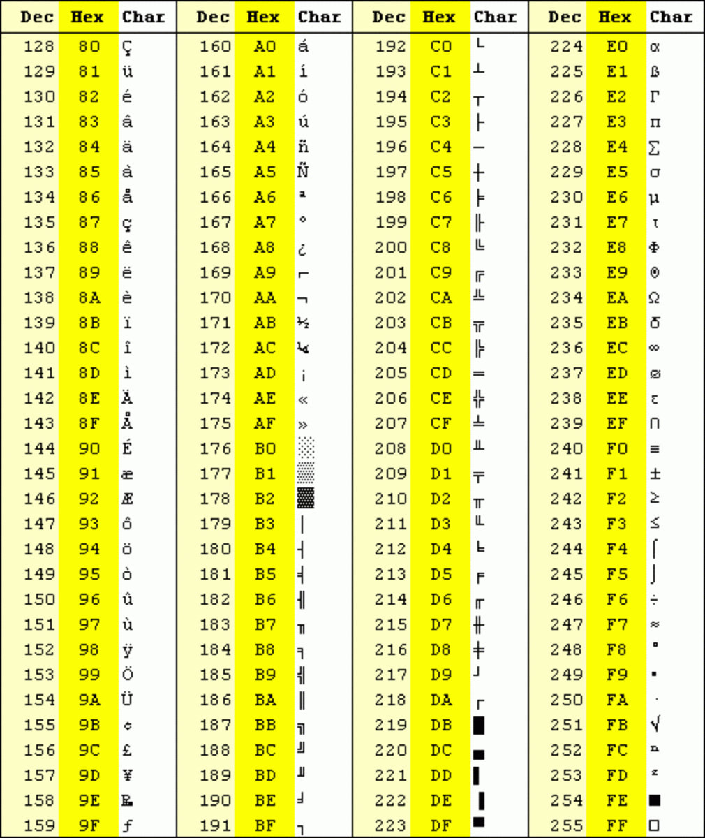 Ascii Chart Printable Images And Photos Finder