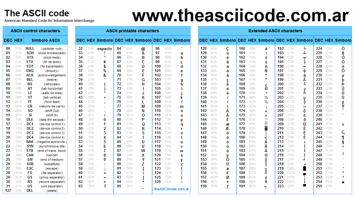 ASCII Code Question Mark American Standard Code For Information 