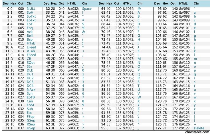Ascii Printable Characters List