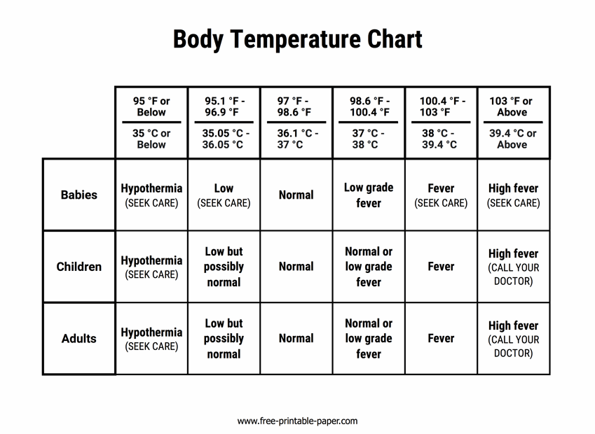 Body Temperature Chart Free printable paper