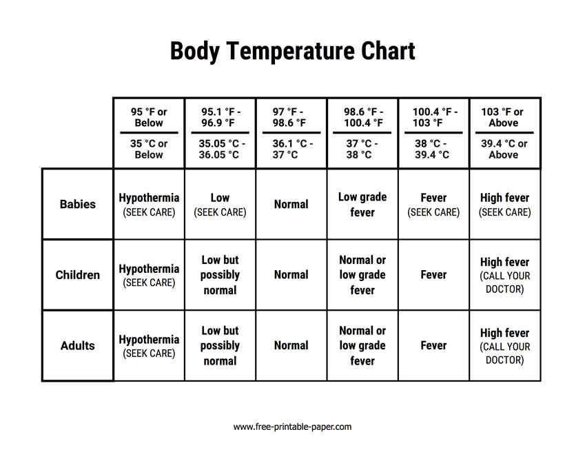 Body Temperature Chart Free printable paper