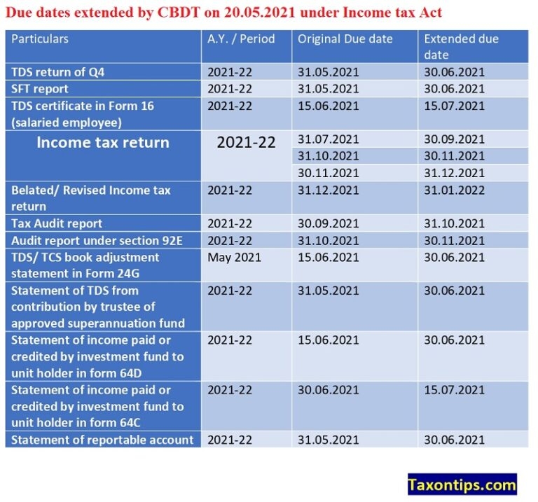  Breaking News Due Date For Income Tax Return Tax Audit TDS Return 
