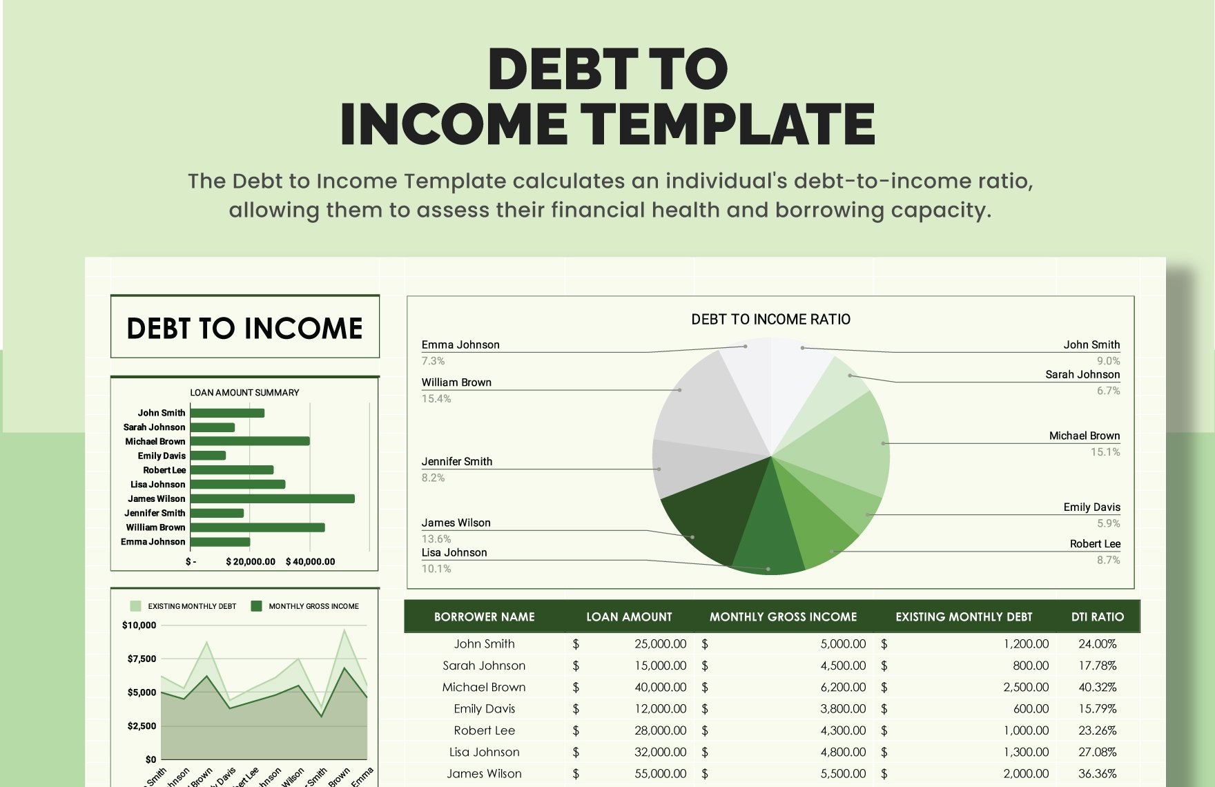 Debt To Income Ratio Formula Calculator Excel Template Worksheets 