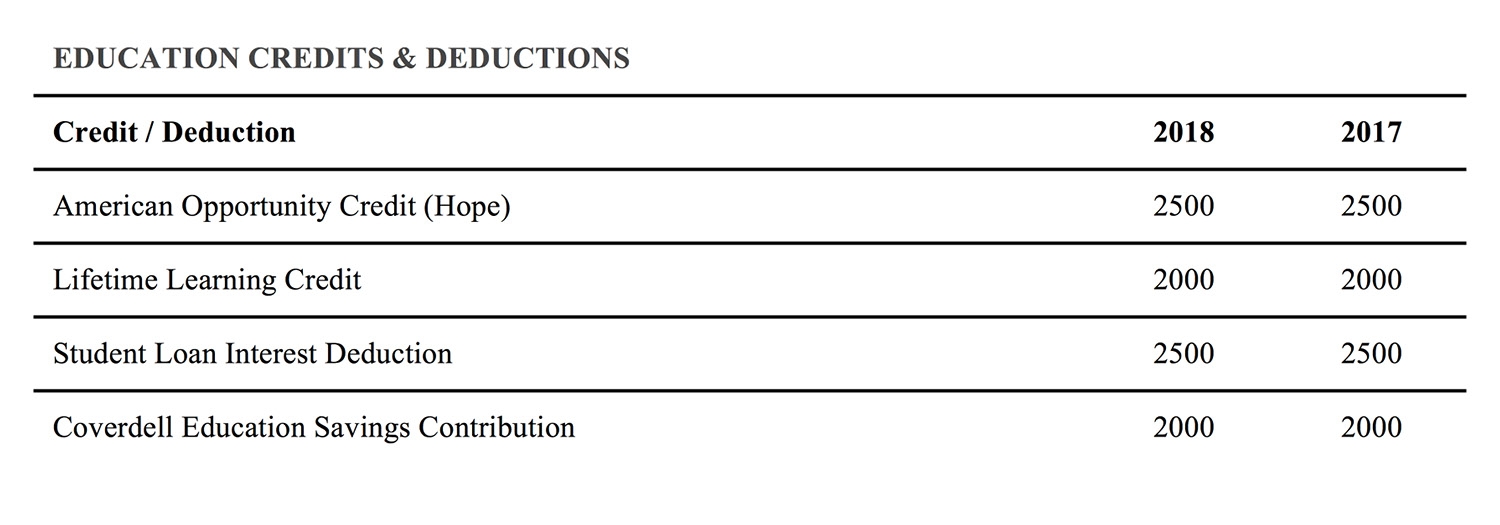 Doshi Associates CPA PLLC 2017 V 2018 Federal Income Tax Brackets