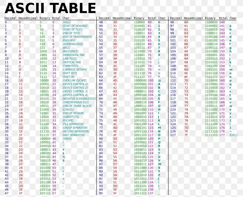 Extended Ascii Table The Extended Ascii Codes Character Images Bilarasa