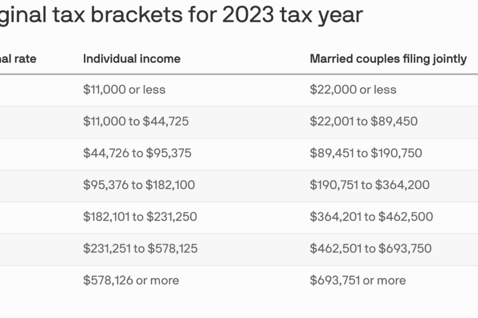 Federal Income Tax Bracket 2025 Arlyn Caitrin
