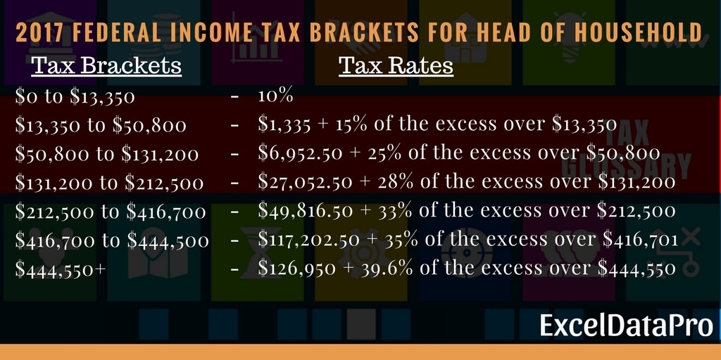 Federal Income Tax Brackets For The Year 2017 ExcelDataPro