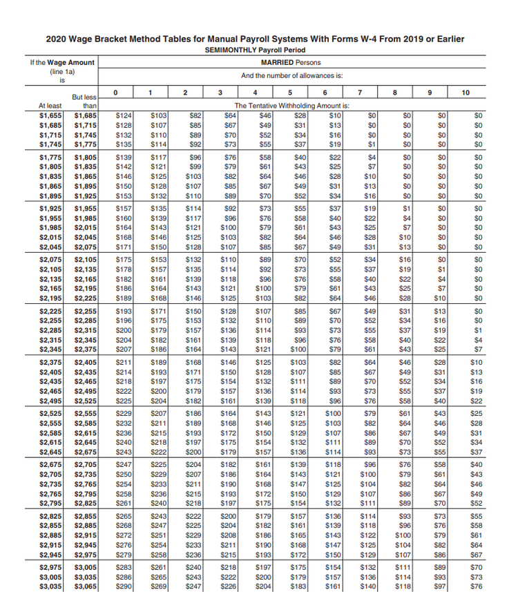Federal Withholding Tax Table Cabinets Matttroy