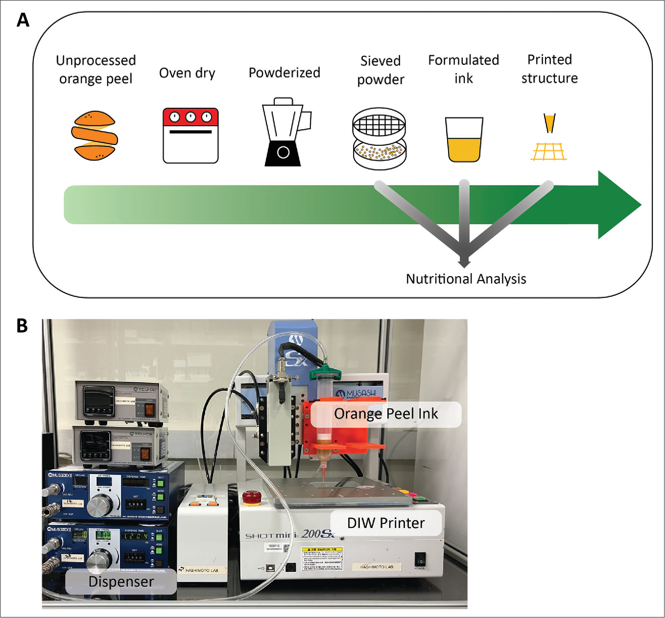 Figure 1 From 3D Printability And Biochemical Analysis Of Revalorized 