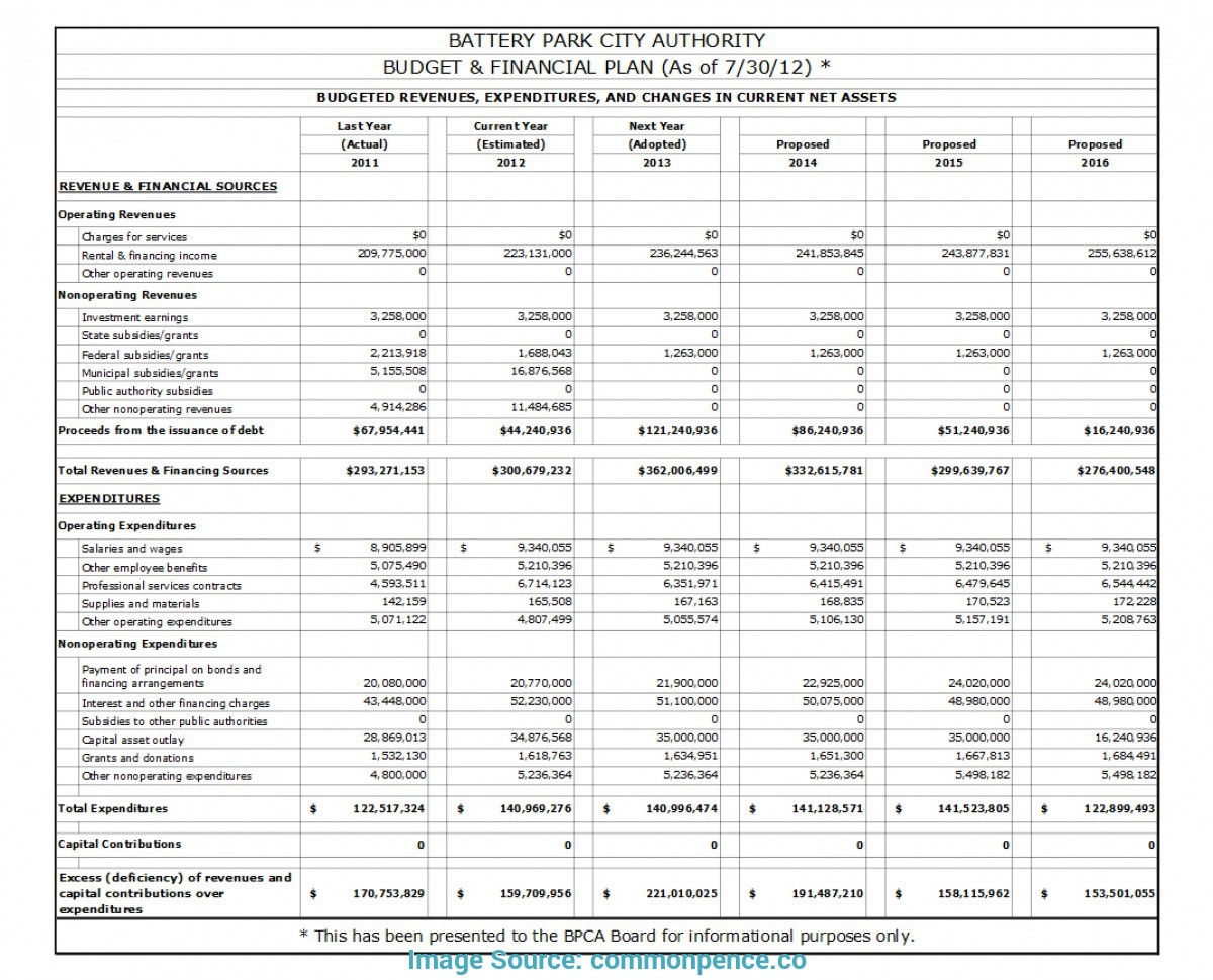 Hair Stylist Income Spreadsheet For Hair Stylist Income Spreadsheet 