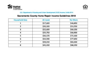 HUD Income Limits 2019 