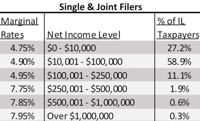 Illinois State Income Tax Form Printable Printable Forms Free Online