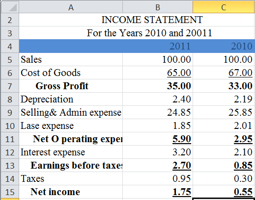 Income Statement Worksheets