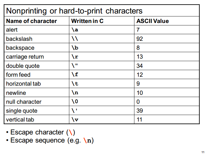 Non Printable Ascii Characters