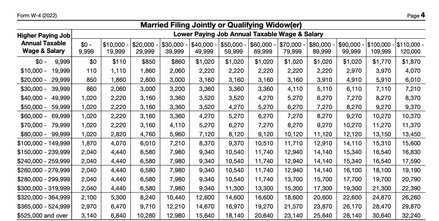 Payg Tax Table 2021 2022 Image To U