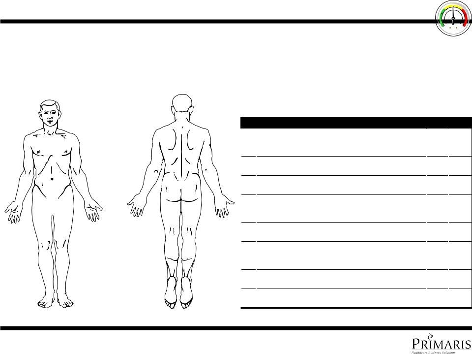 Printable Skin Assessment Form Printable Forms Free Online
