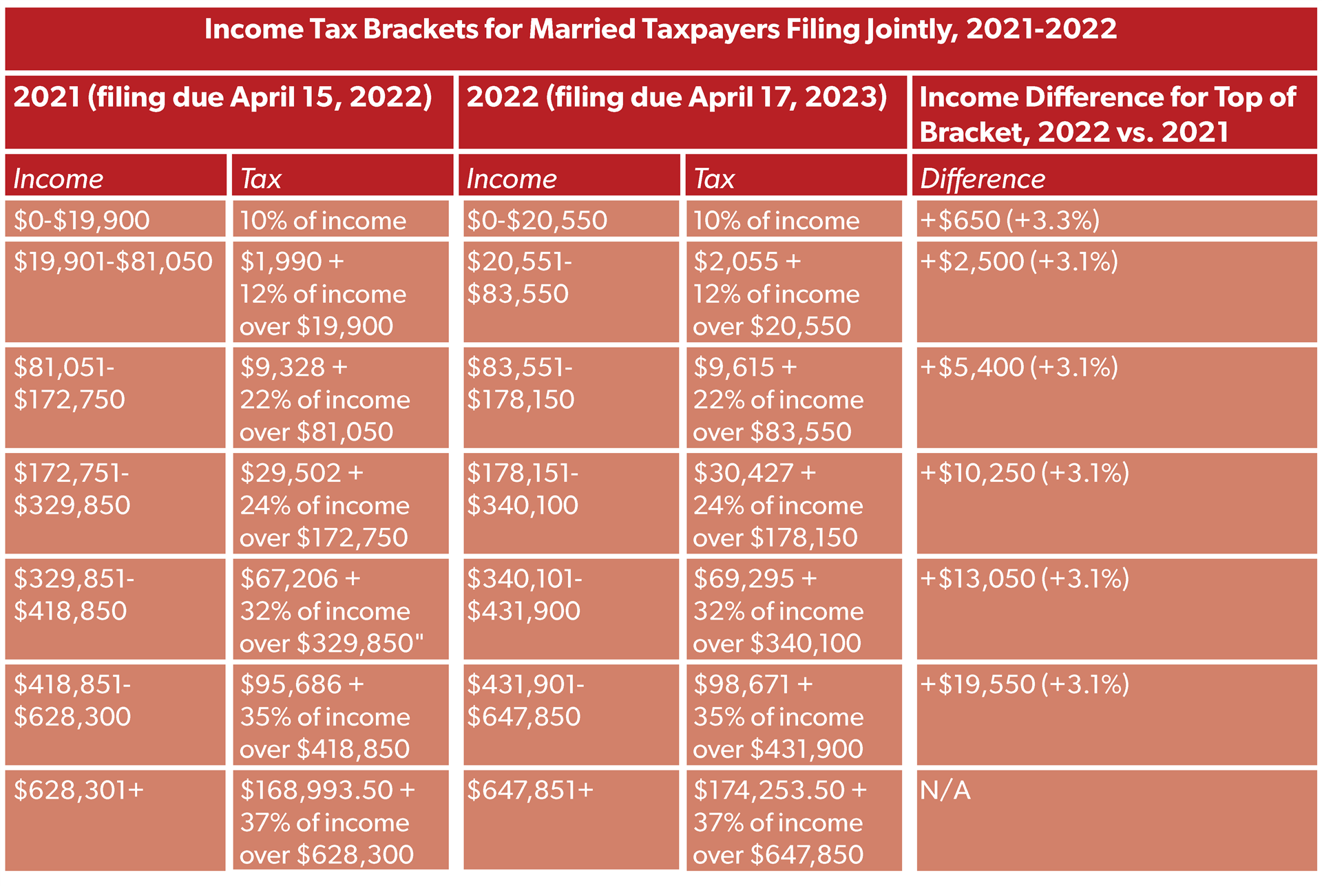 Printable Tax Filing Forms Printable Forms Free Online