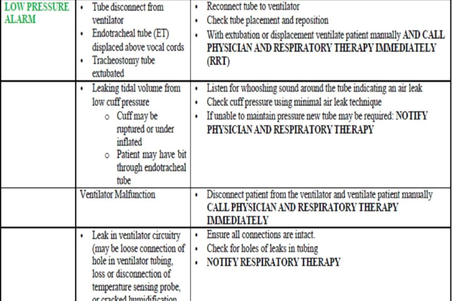 Printable Ventilator Check Sheet Free Printable