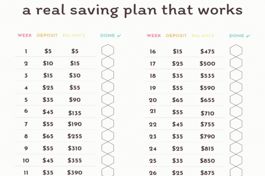 Savings Challenge Printable Pdf Free