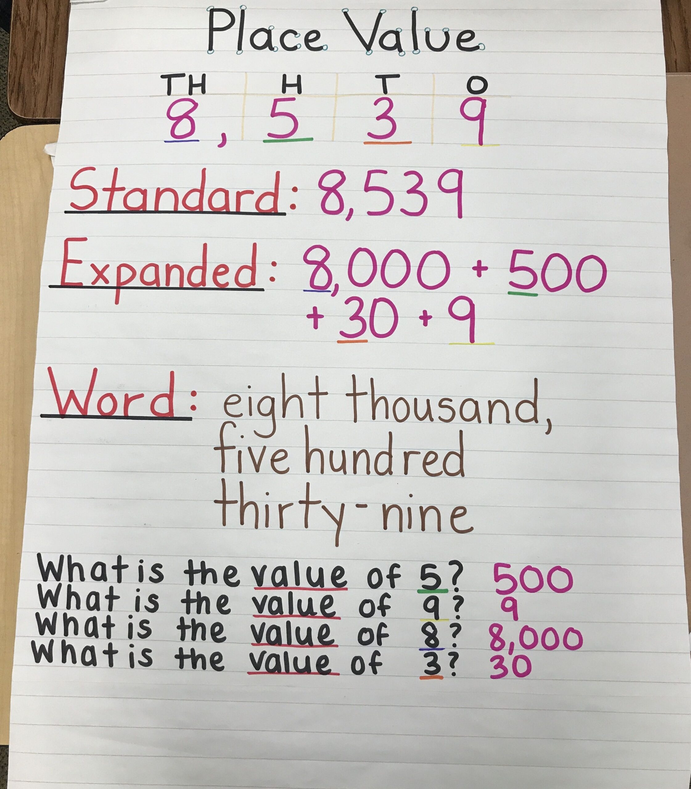 Standard Form Expanded Form And Word Form
