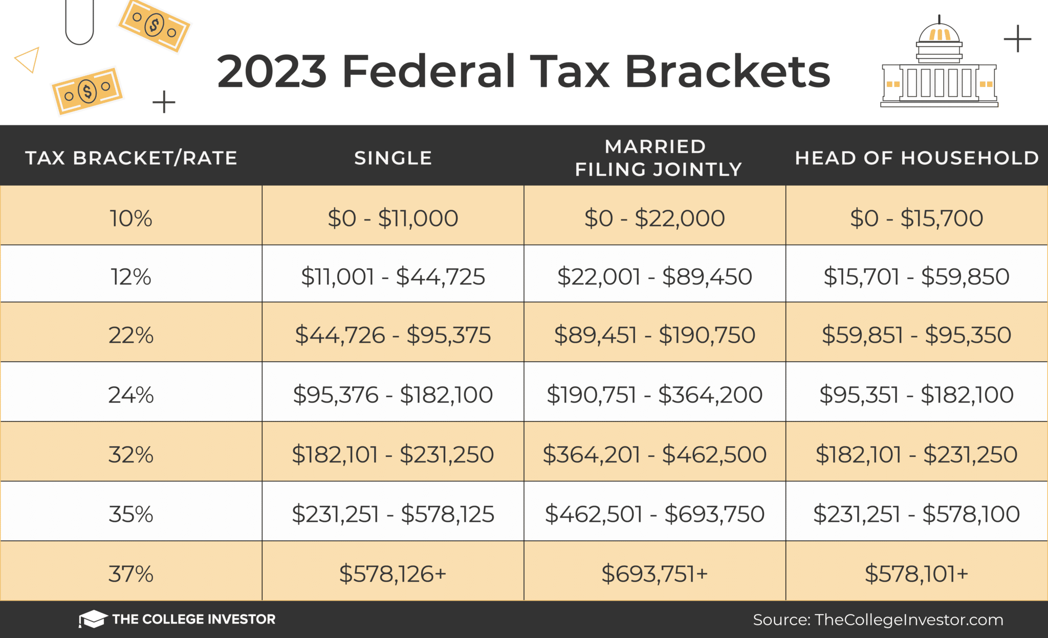 Tax Bracket For Self Employed 2024 Kelsy Shanna