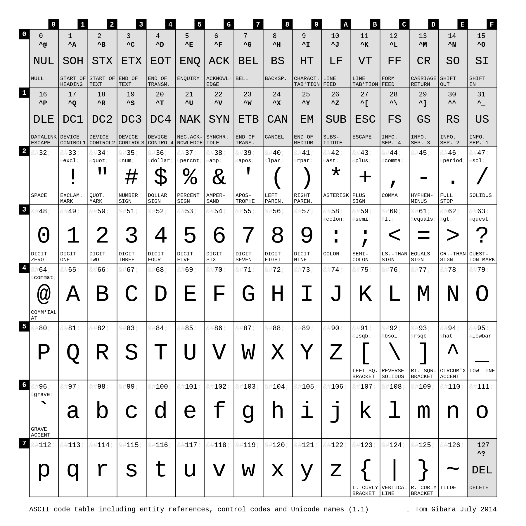 What Are Printable Ascii Characters