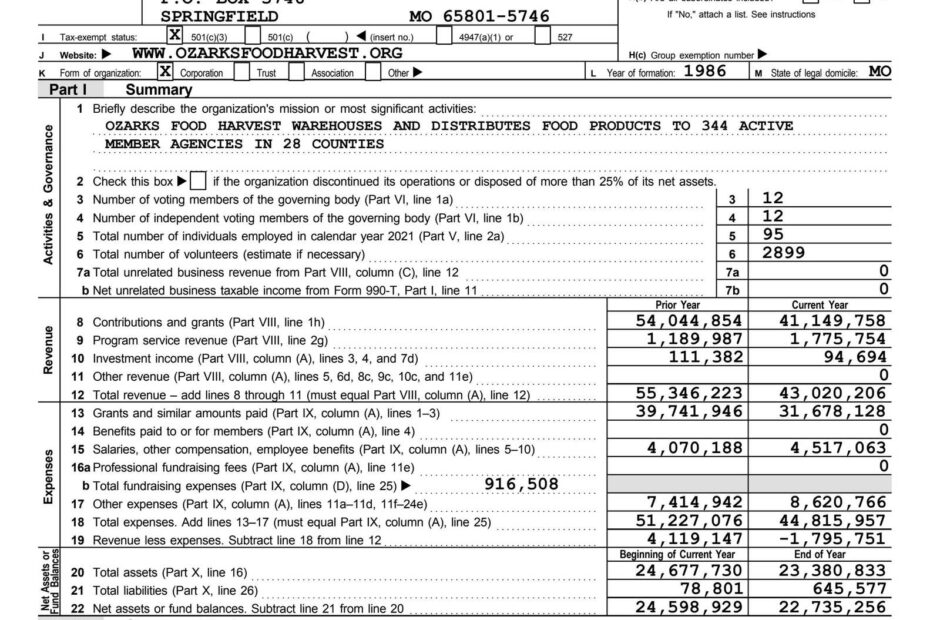 2021 IRS Form 990 By Ozarks Food Harvest Issuu