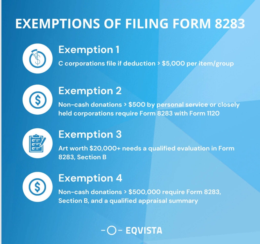 Form 8283 And Non Cash Charitable Contribution Eqvista