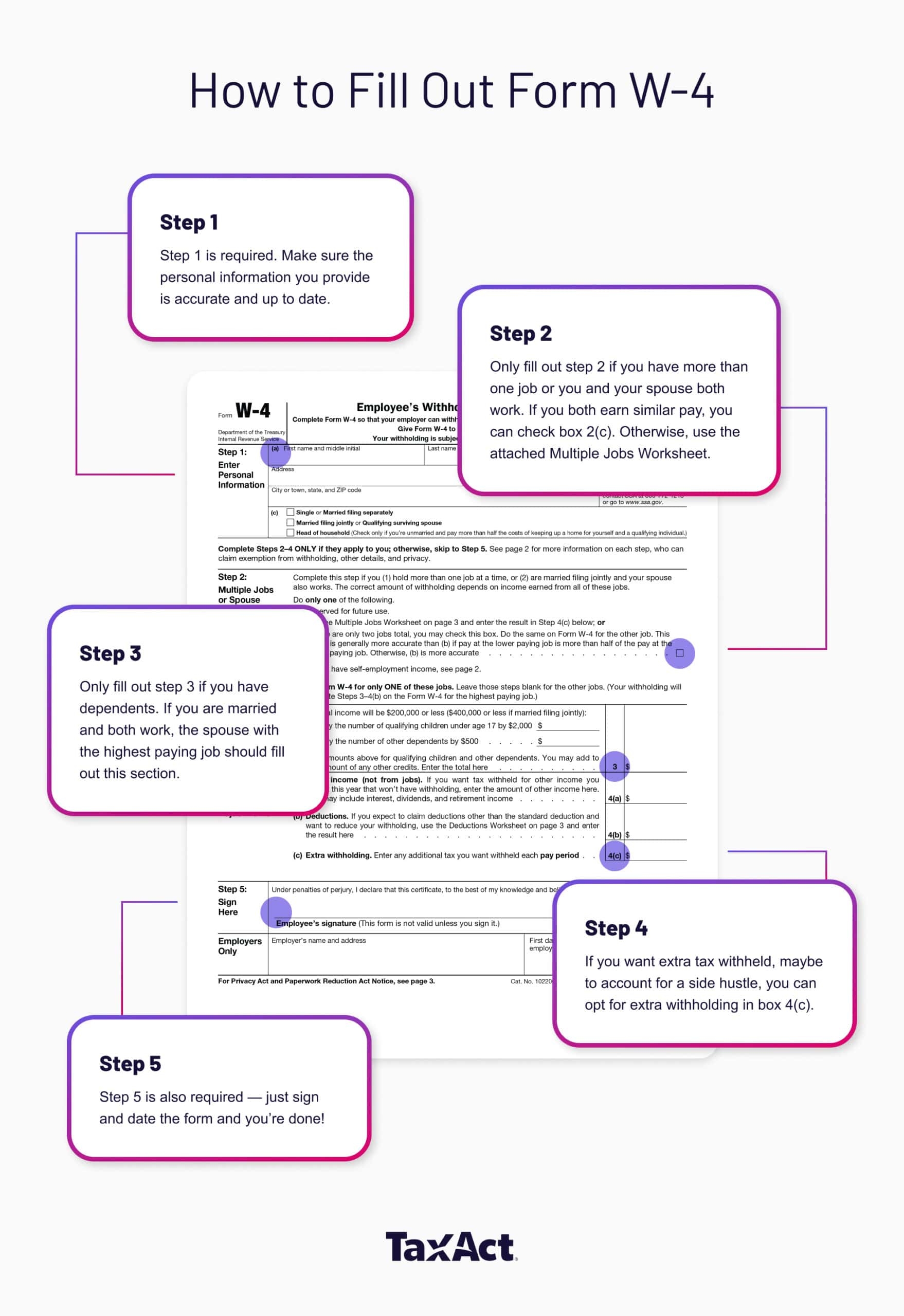 Guide To Filling Out Form W 4 How To Keep More Money In Your Paychecks 