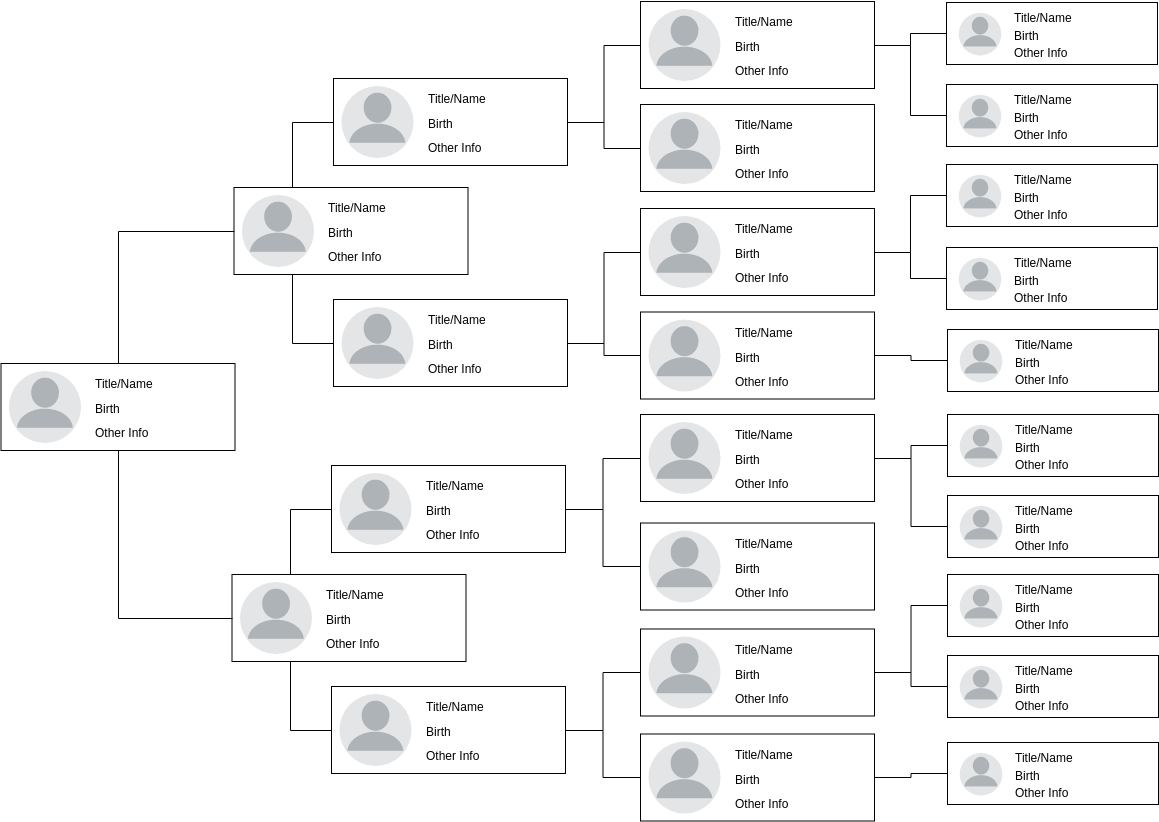 Multi Generation Family Tree Template Silsilah Keluarga Template
