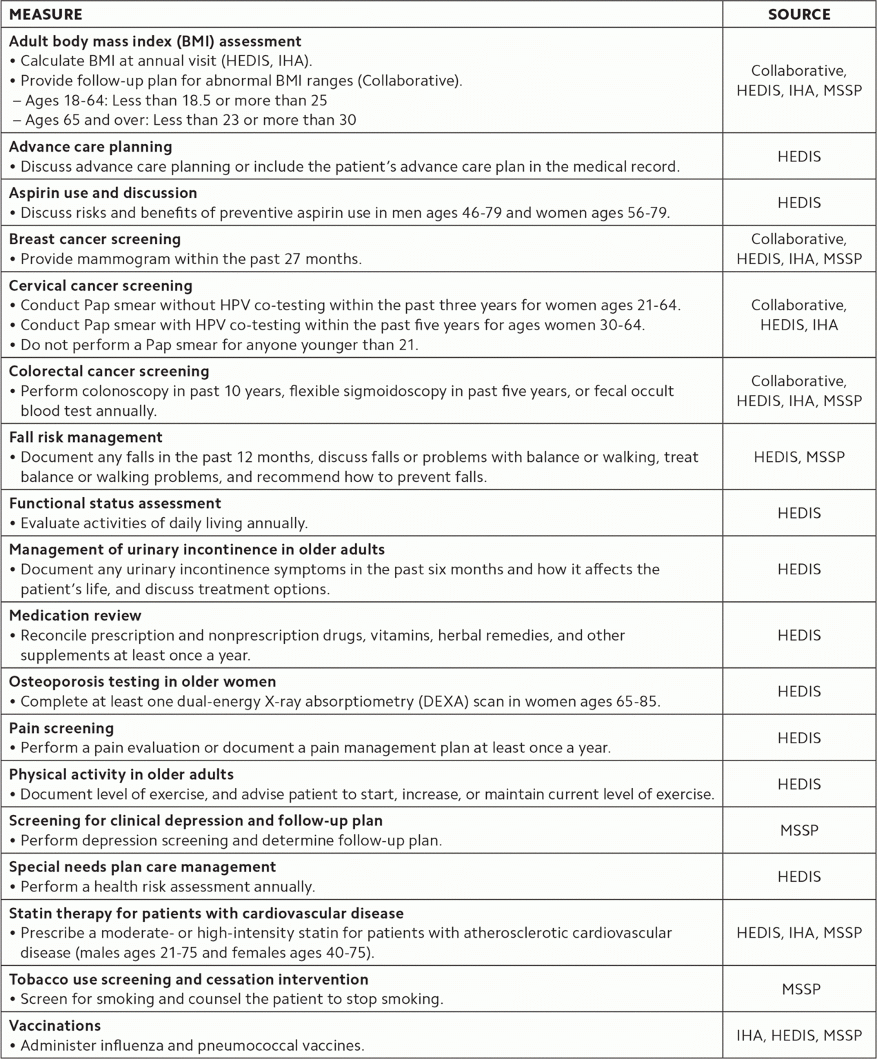 Printable Medicare Annual Wellness Visit Form Printable Alphabet 