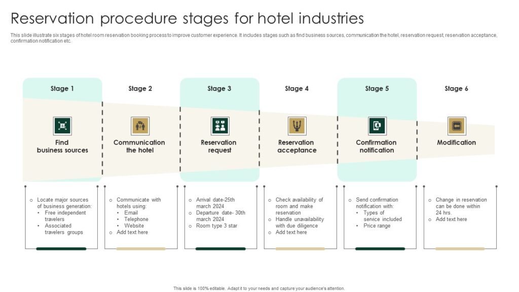 Student role-play cards for hotel check-in